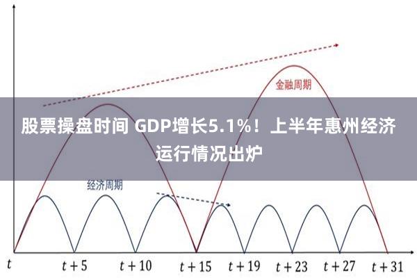 股票操盘时间 GDP增长5.1%！上半年惠州经济运行情况出炉