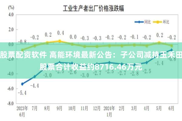 股票配资软件 高能环境最新公告：子公司减持玉禾田股票合计收益约8716.46万元