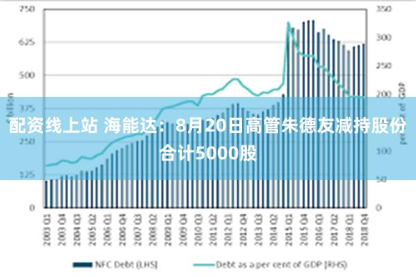 配资线上站 海能达：8月20日高管朱德友减持股份合计5000股