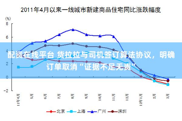 配资在线平台 货拉拉与司机签订算法协议，明确订单取消“证据不足无责”