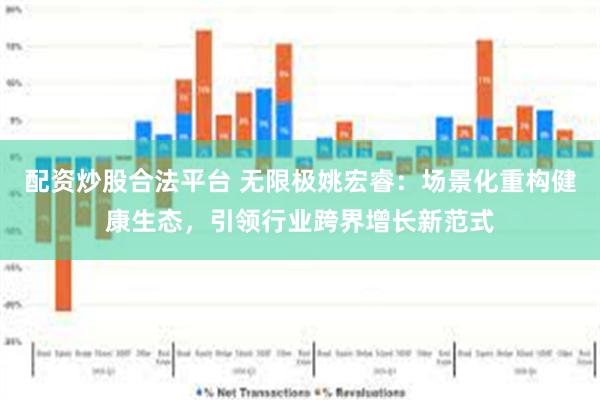 配资炒股合法平台 无限极姚宏睿：场景化重构健康生态，引领行业跨界增长新范式