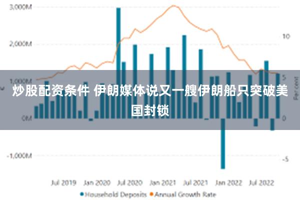 炒股配资条件 伊朗媒体说又一艘伊朗船只突破美国封锁