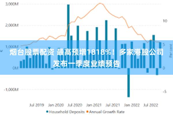 烟台股票配资 最高预增1818%！多家港股公司发布一季度业绩预告