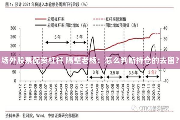 场外股票配资杠杆 隔壁老杨：怎么判断持仓的去留？