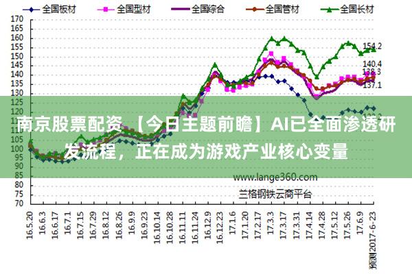 南京股票配资 【今日主题前瞻】AI已全面渗透研发流程，正在成为游戏产业核心变量
