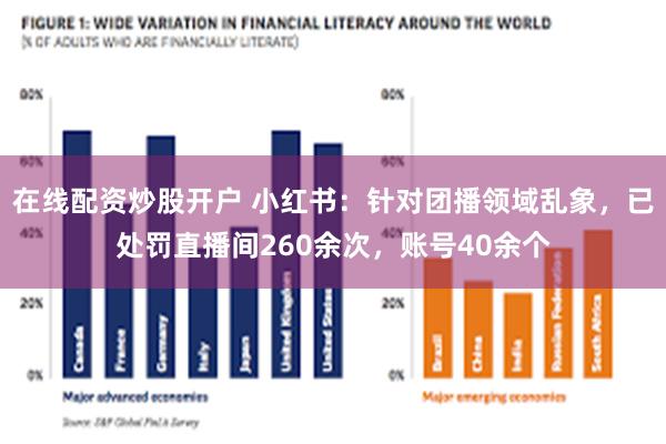 在线配资炒股开户 小红书：针对团播领域乱象，已处罚直播间260余次，账号40余个