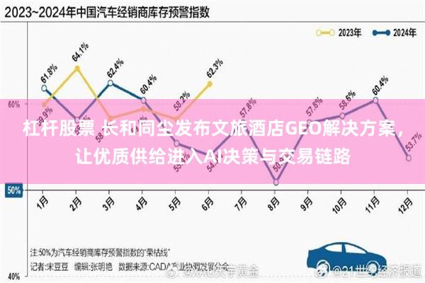 杠杆股票 长和同尘发布文旅酒店GEO解决方案，让优质供给进入AI决策与交易链路