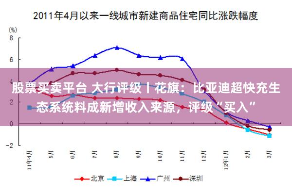 股票买卖平台 大行评级丨花旗：比亚迪超快充生态系统料成新增收入来源，评级“买入”
