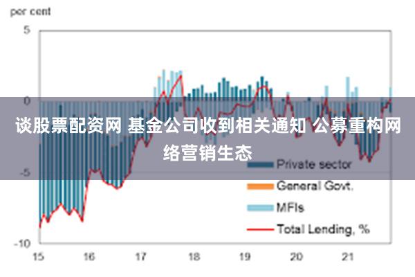 谈股票配资网 基金公司收到相关通知 公募重构网络营销生态