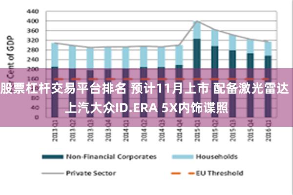 股票杠杆交易平台排名 预计11月上市 配备激光雷达 上汽大众ID.ERA 5X内饰谍照