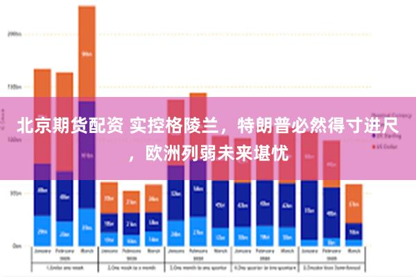 北京期货配资 实控格陵兰，特朗普必然得寸进尺，欧洲列弱未来堪忧